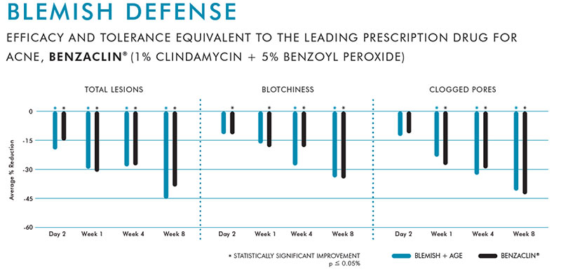 blemish-defense