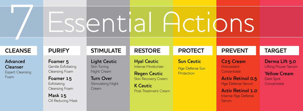 dermaceutic 7-Essential-Actions