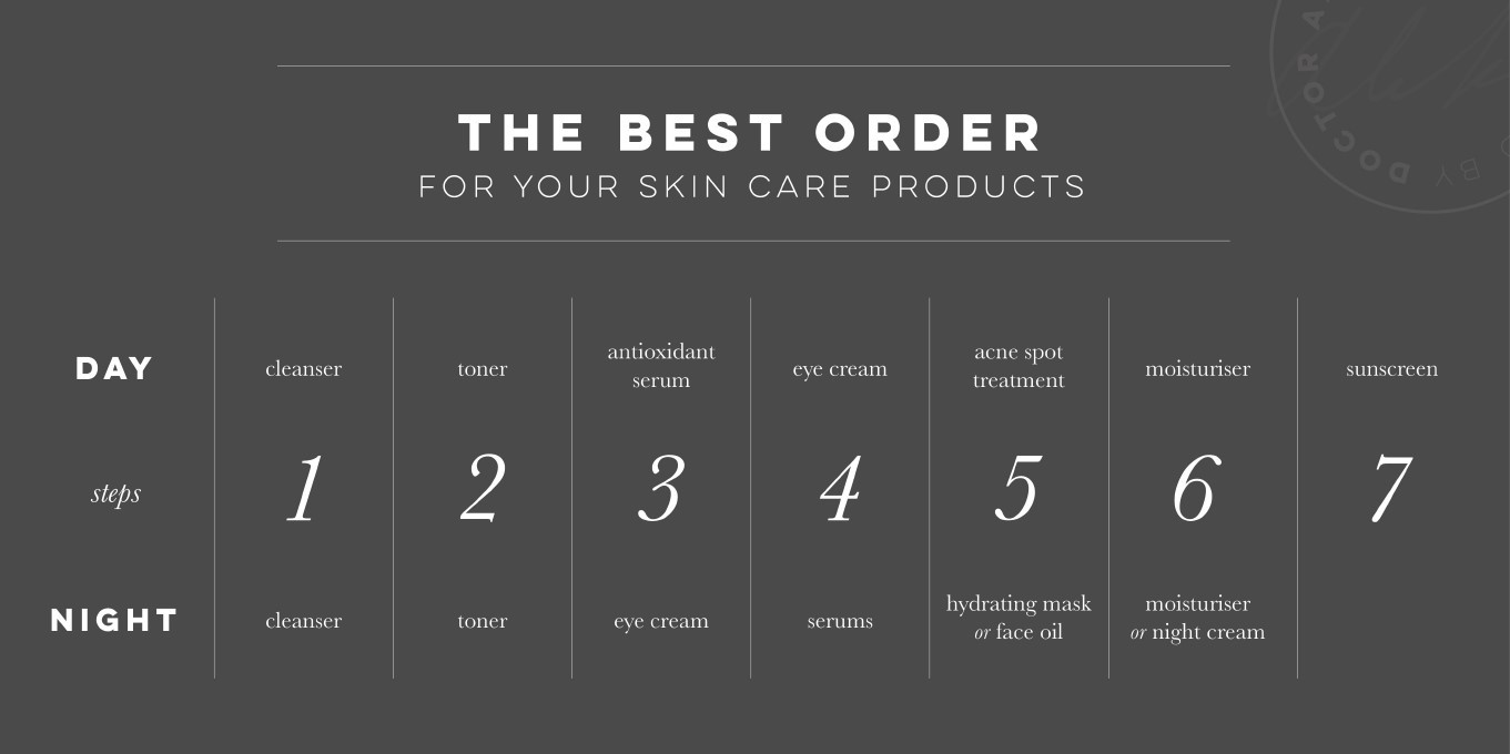 The best order for you skin care products